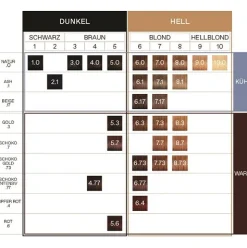 ARGAN OIL Hochentwickelte Haarcoloration Chocolate / Schokobraun Hell 5.7